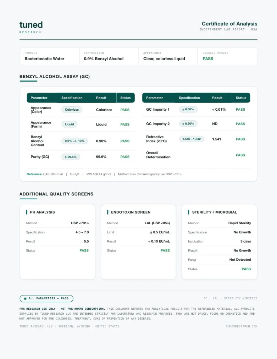Certificate of Analysis for this lot, issued by Horizon Analytical