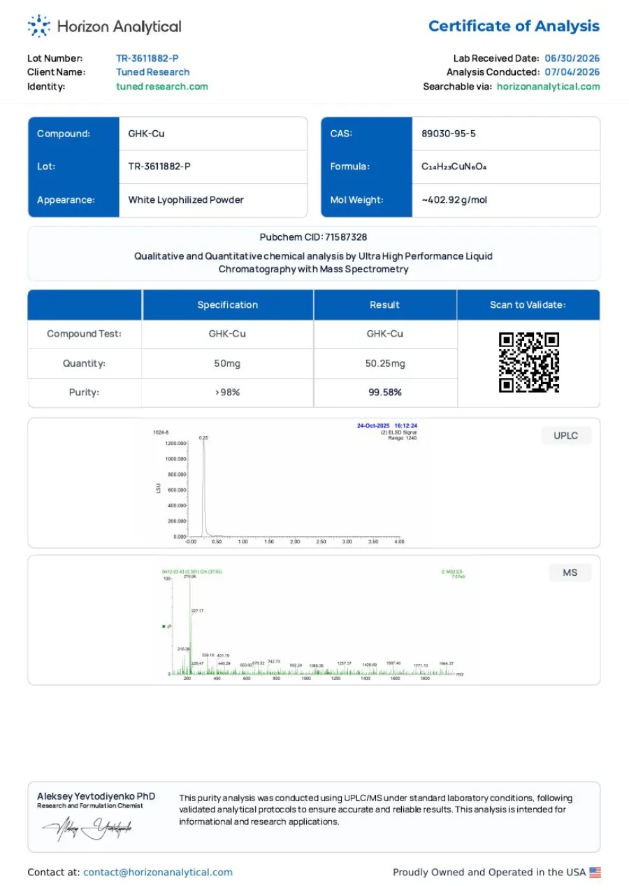 Certificate of Analysis for this lot, issued by Horizon Analytical