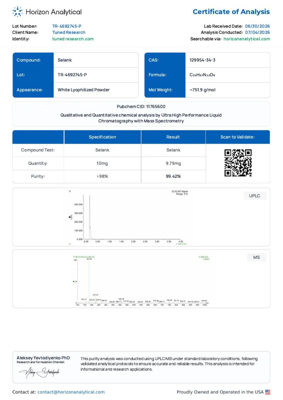 Certificate of Analysis for this lot, issued by Horizon Analytical